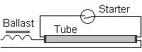 Schéma de principe du tube fluo